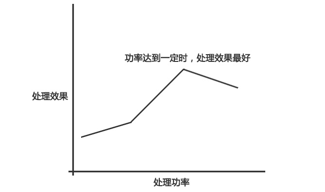 好色先生TV软件表面处理机功率与处理效果的大致关系