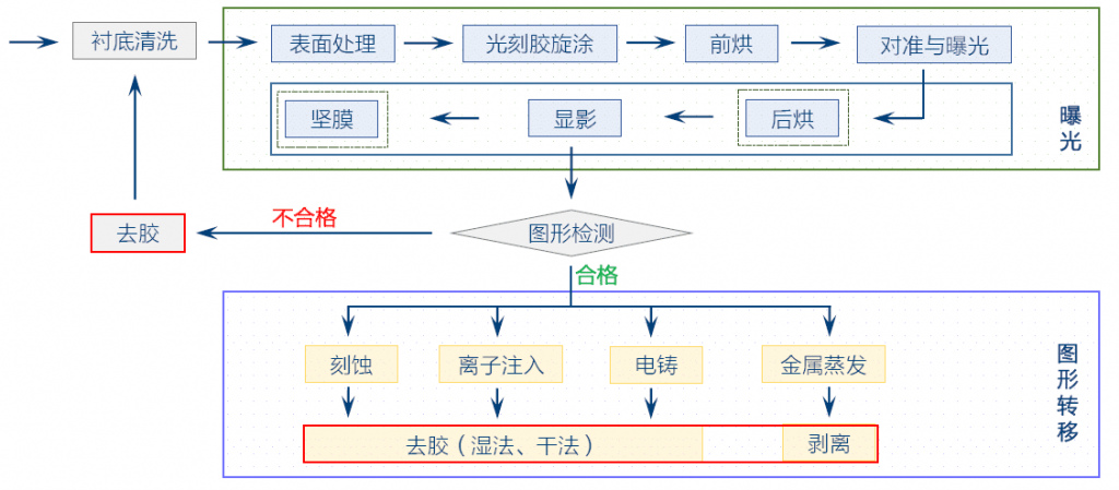 氧好色先生TV软件扫底胶去残胶