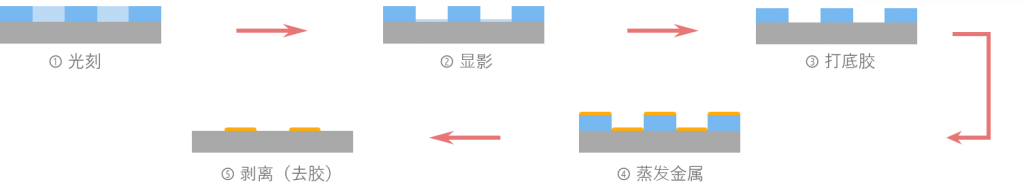 氧好色先生TV软件扫底胶去残胶