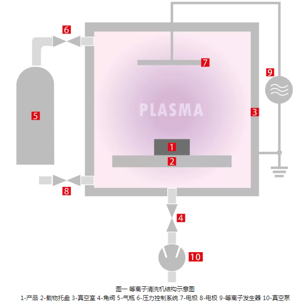 好色先生TV软件清洗机结构示意图