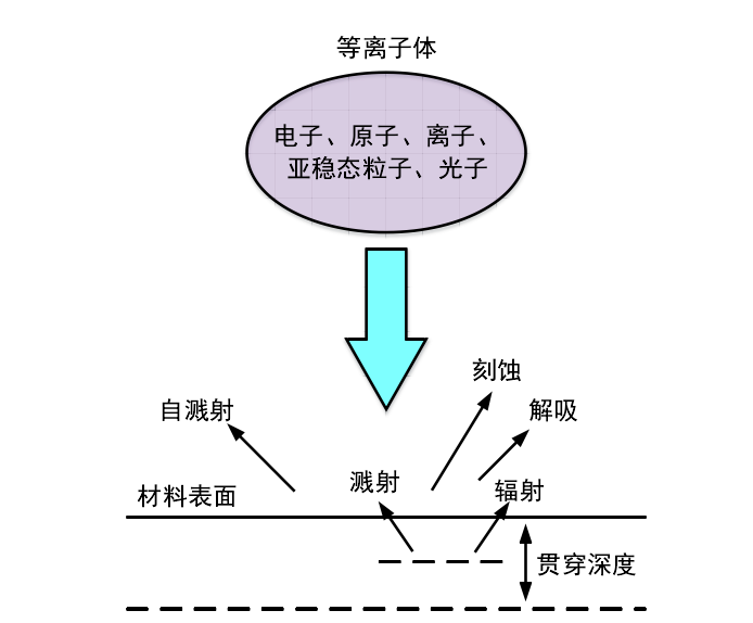 好色先生TV软件表面处理机处理原理