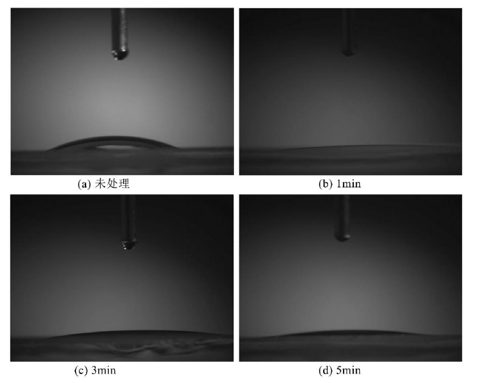 图 1-1 玻璃在氧气低温好色先生TV软件体表面处理前后的接触角对比图