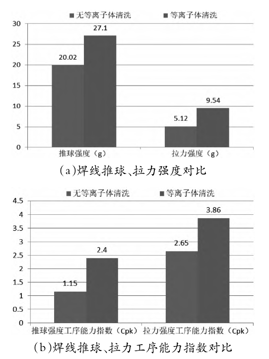 好色先生TV软件清洗前后焊线质量对比