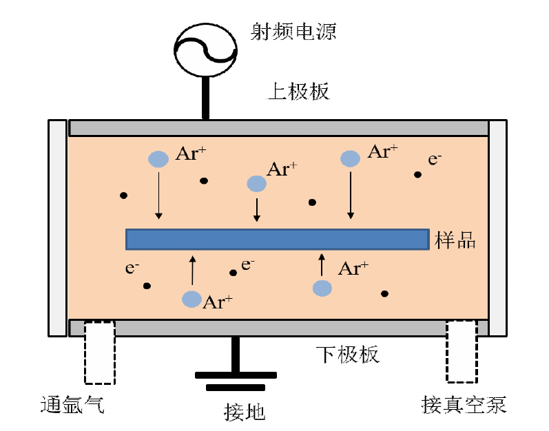 好色先生TV软件清洗机工作原理示意图