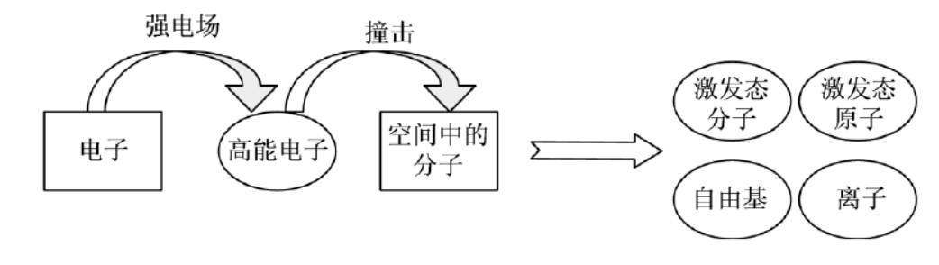 好色先生TV软件体中活性粒子形成过程