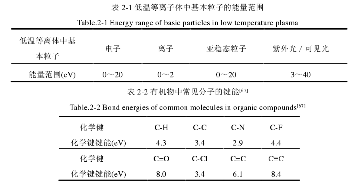 低温好色先生TV软件体中基本粒子的能量范围