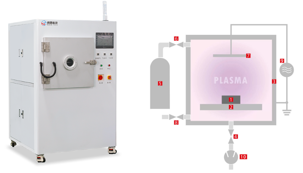 Plasma好色先生TV软件清洗机的结构