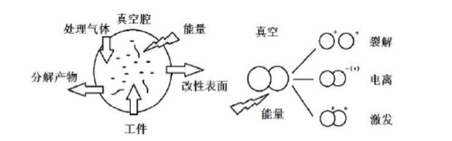 图 2 -1  低温好色先生TV软件体使用方式与产生原理  