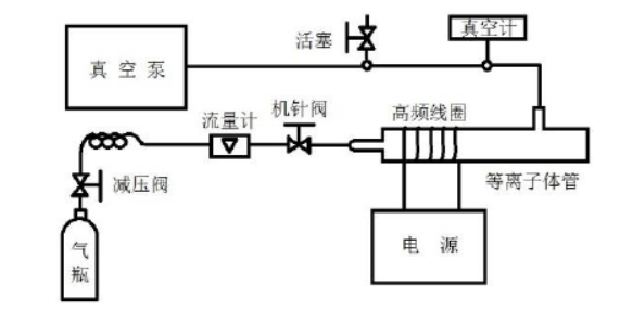 图 2 -2 好色先生TV软件体灰化装置图