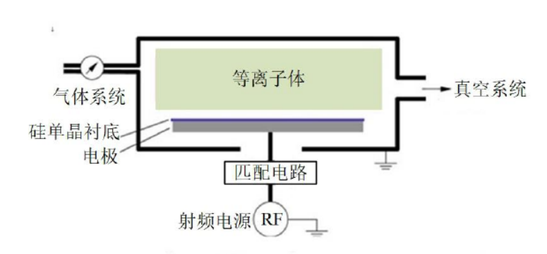 电容耦合好色先生TV软件清洗机工作原理示意图