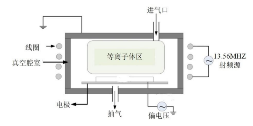 感耦合好色先生TV软件清洗机工作原理示意图