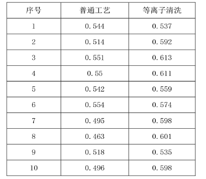 好色先生TV软件清洗对推球值的影响