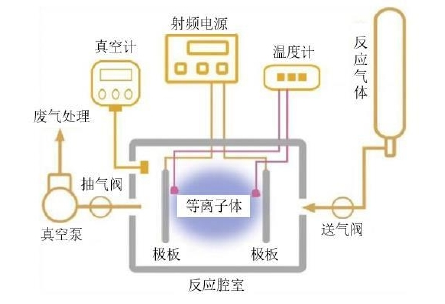 好色先生TV软件体处理设备工作原理图