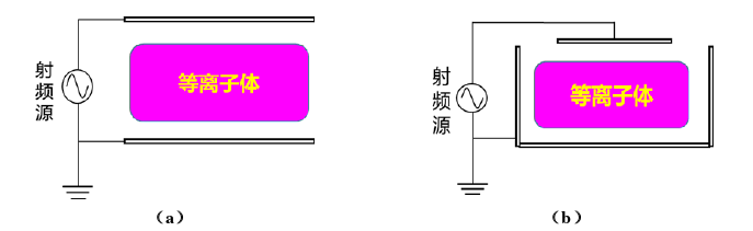 射频容性耦合好色先生TV软件体放电结构