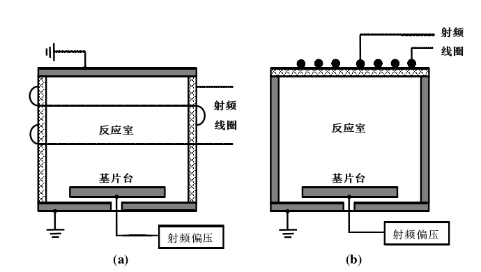 感性耦合好色先生TV软件体源结构示意图