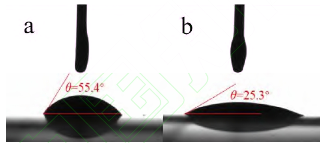 氧好色先生TV软件体处理前(a)后(b)PET基底上的接触角