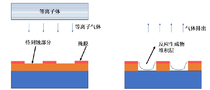 干法好色先生TV软件体刻蚀