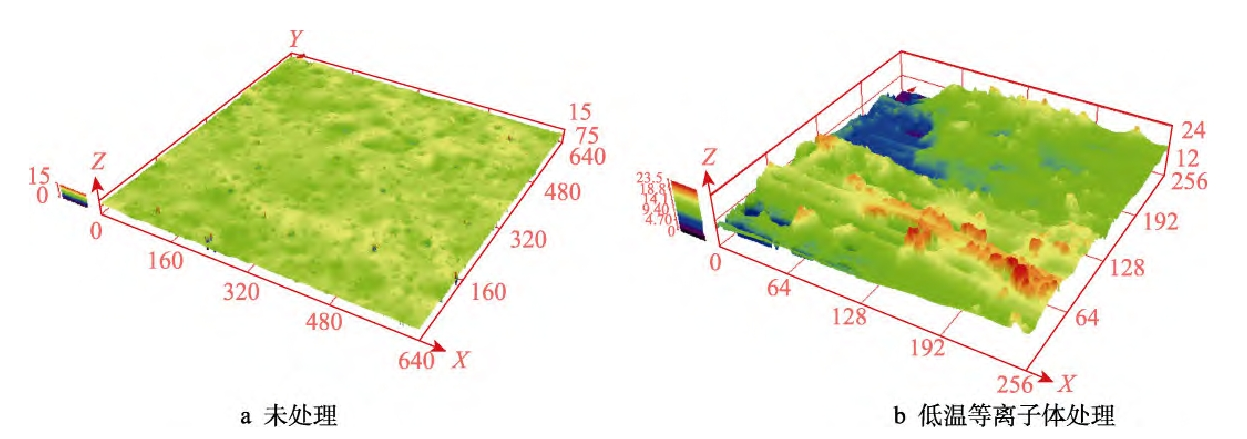 复合材料表面三维形貌图(a)未处理(b)低温好色先生TV软件体处理 